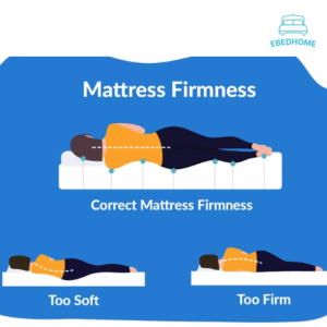 nên chọn đệm cứng hay mềm cho người đau lưng